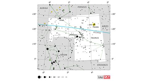 星等計算|星等是什麽意思 